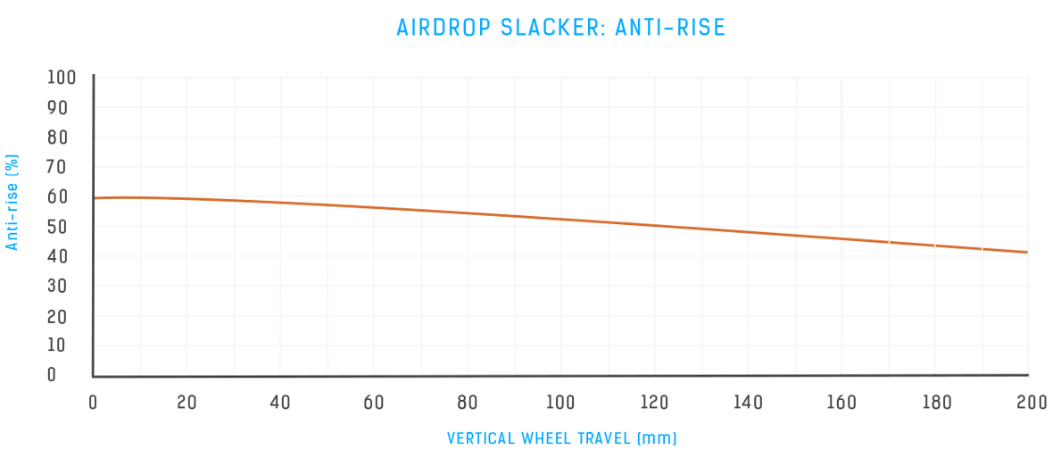 Airdrop Slacker Anti Rise