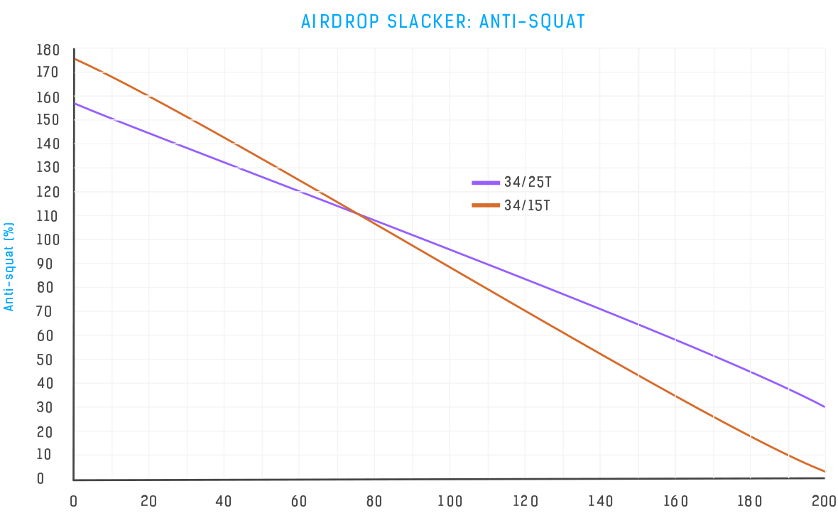 Airdrop Slacker Anti-Squat