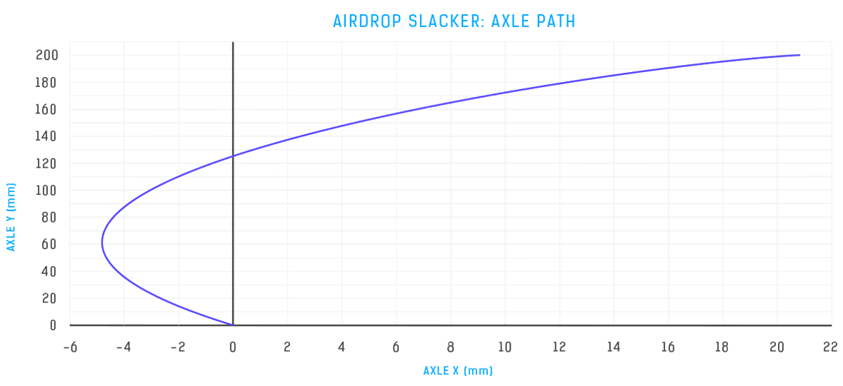 Airdrop Slacker Axle Path