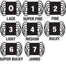 Yarn By Weight