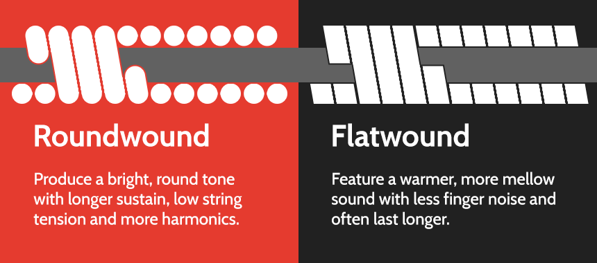 Roundwound vs Flatwound
