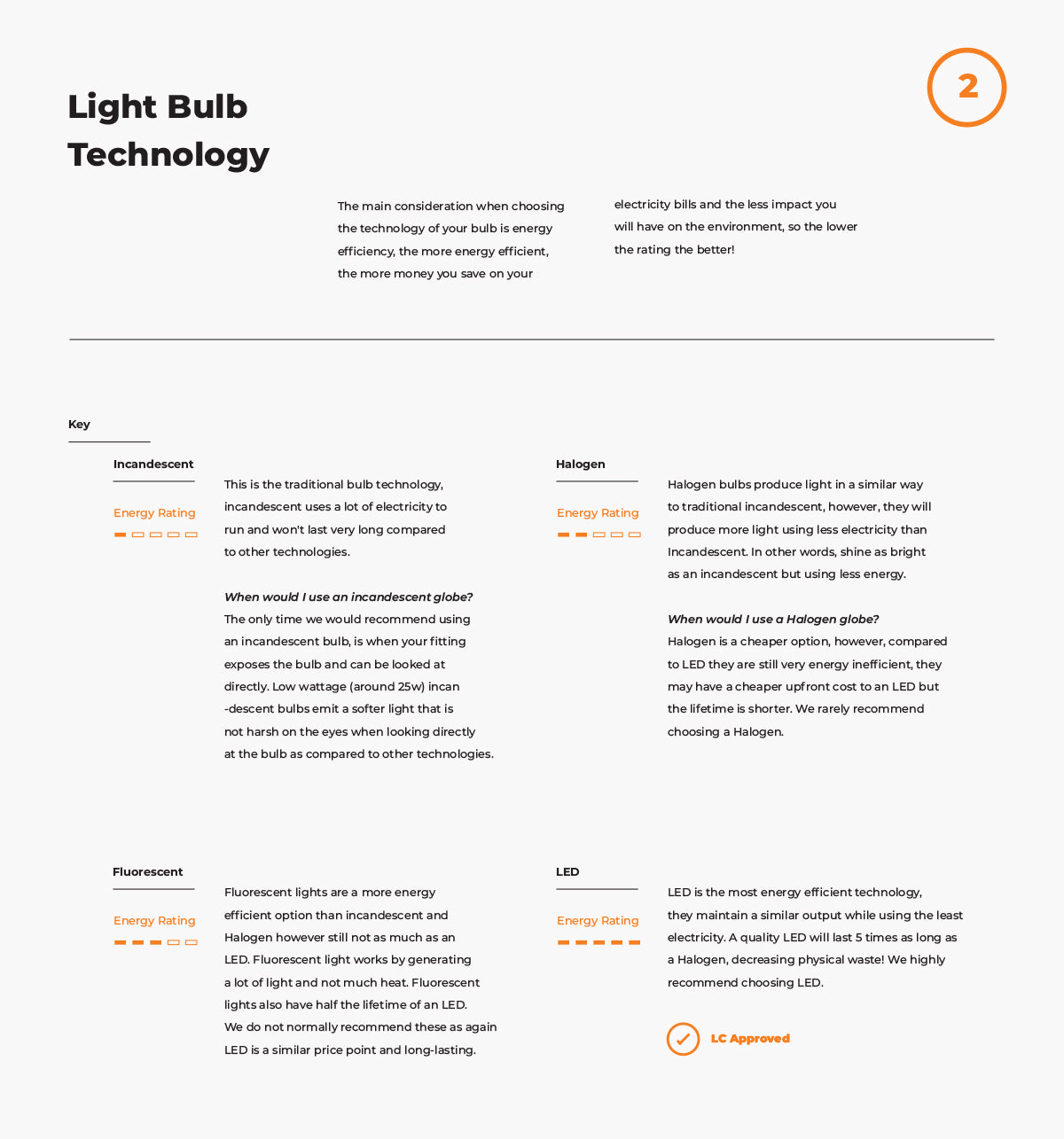 How to choose the right Light Bulb Technology