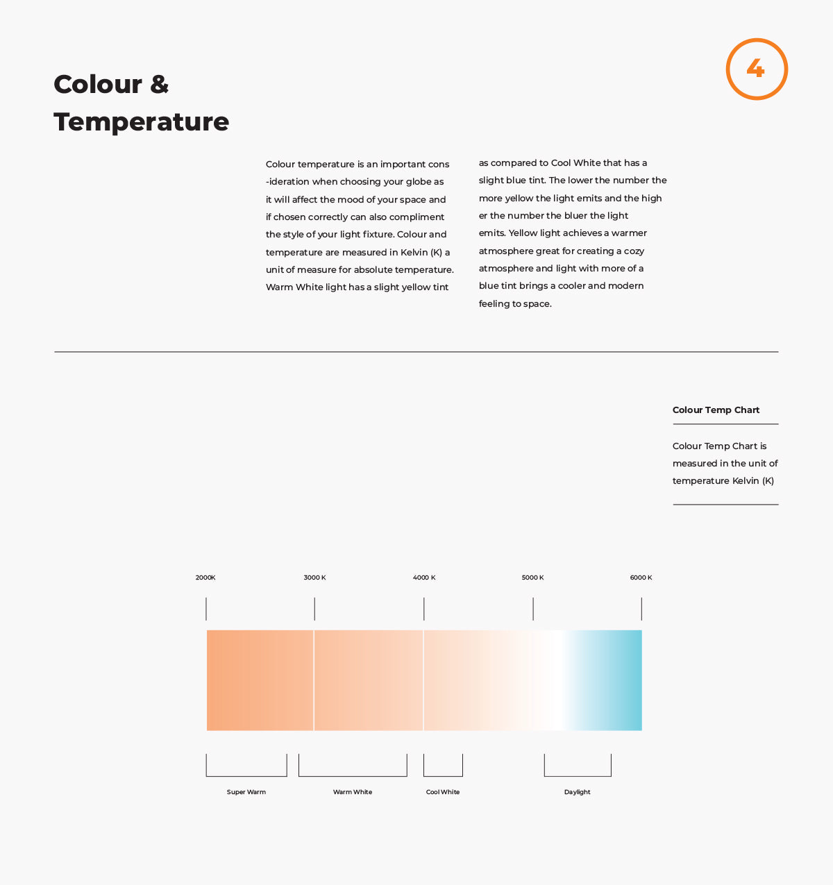 How to choose the right colour temperature of your Light Bulb