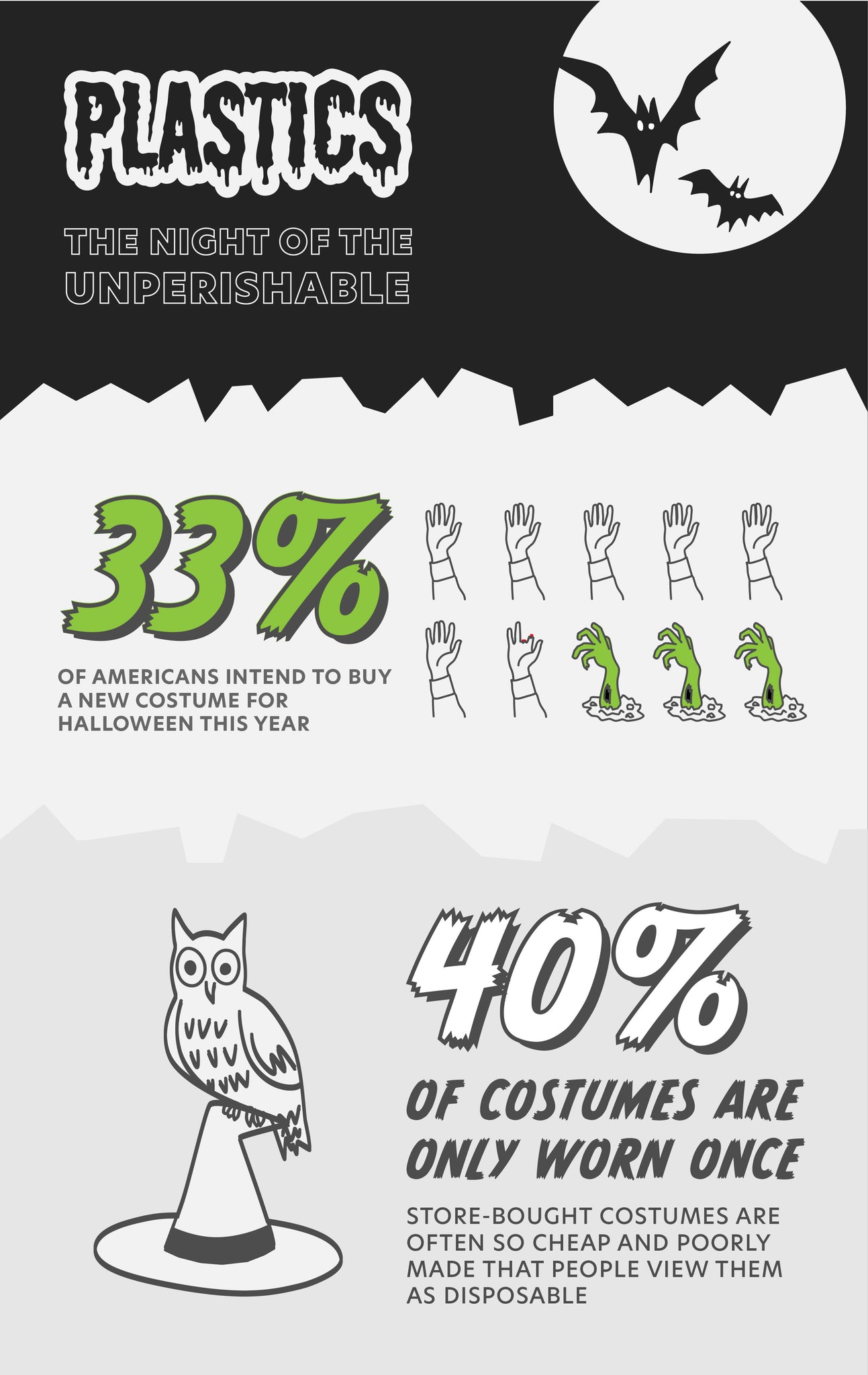 Halloween Plastic Waste Infographic