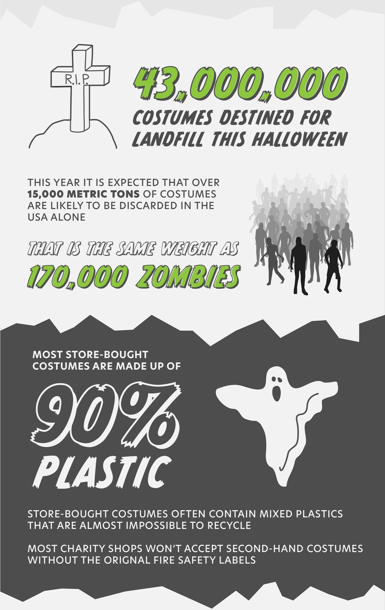 Halloween Plastic Waste Infographic