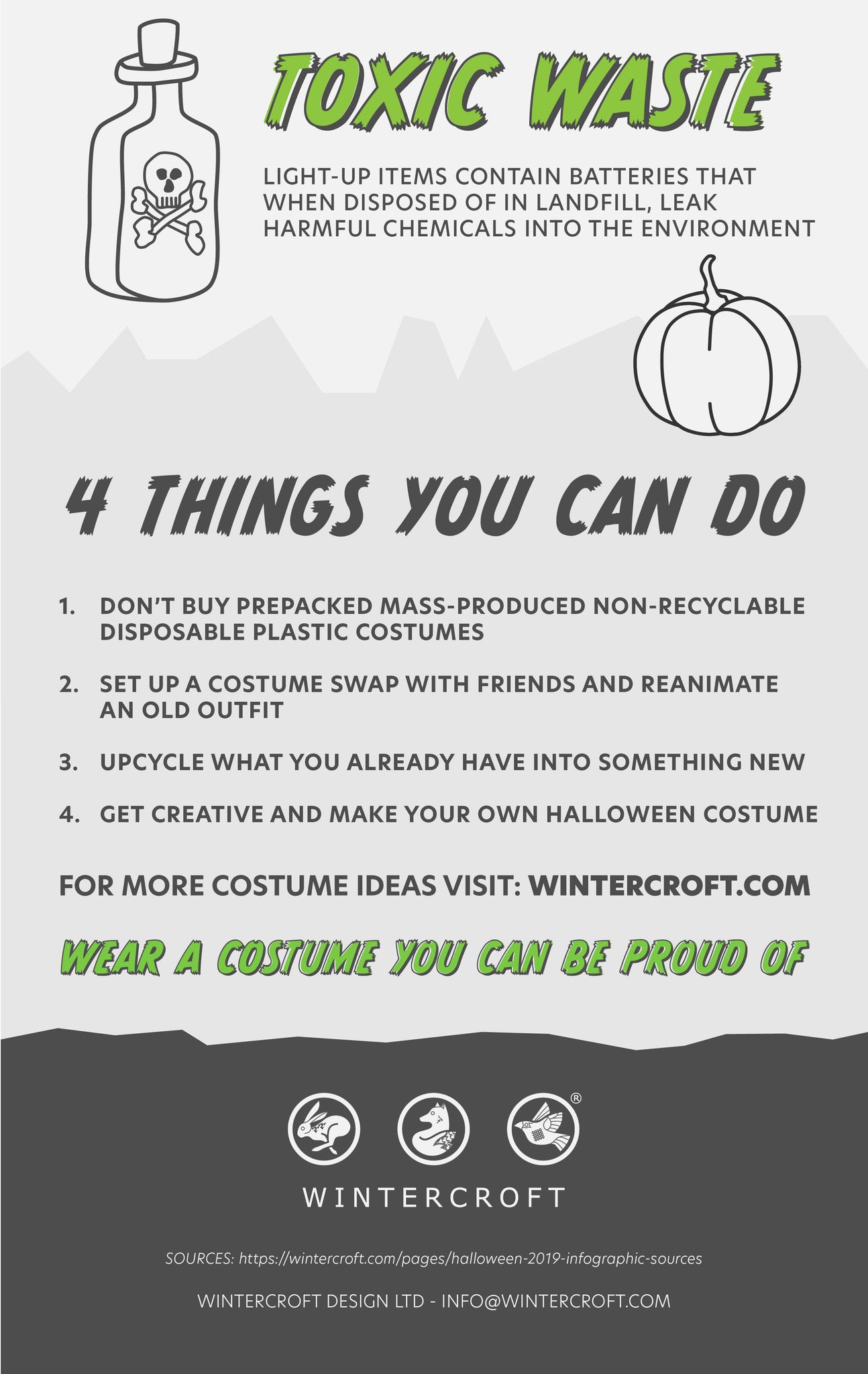Halloween Plastic Waste Infographic