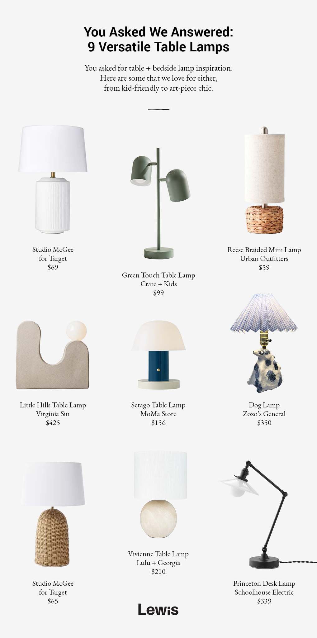 roundup of table lamps