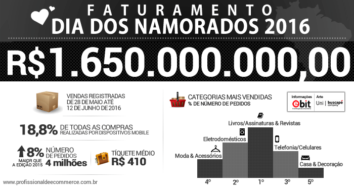 dia dos namorados 2016