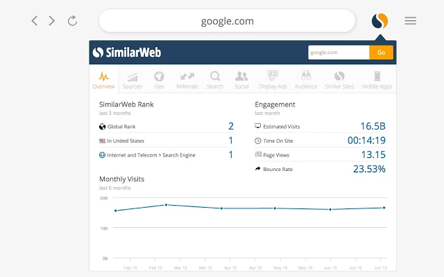 SimilarWeb