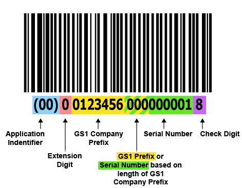 Código GS1-128