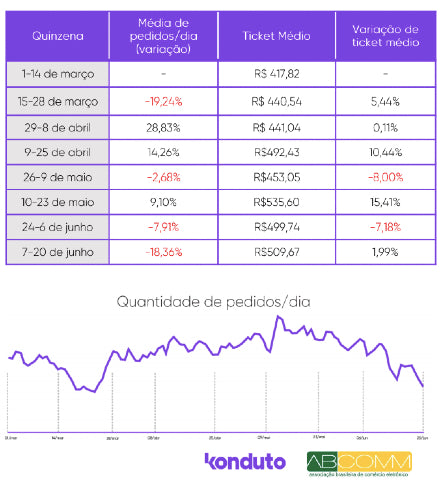 tabela sobre venda de produtos físicos no e-commerce