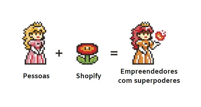 proposta de valor da Shopify: empreendedores com superpoderes