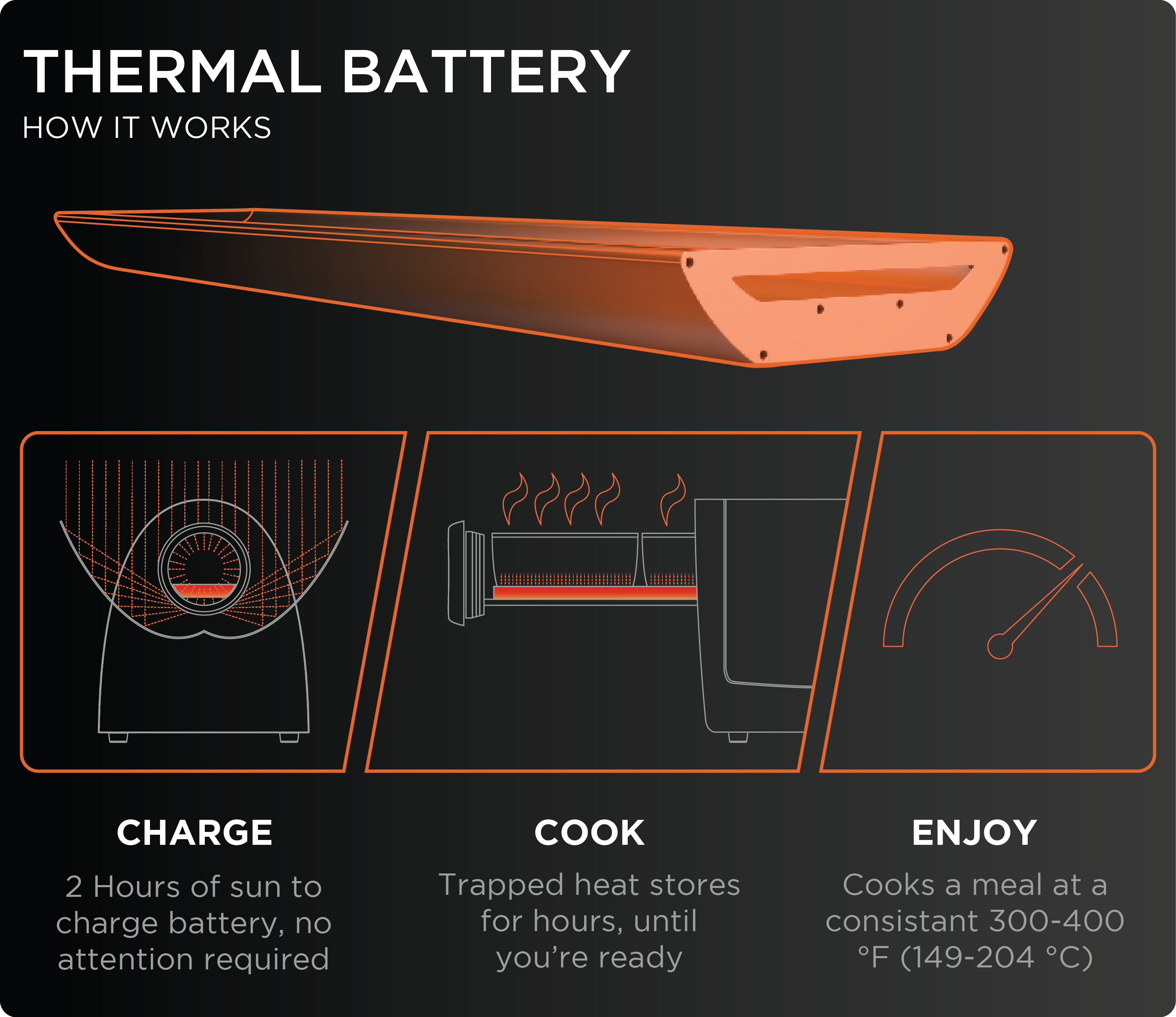 GoSun-Grill-Thermal-Battery-Solar-Oven.png