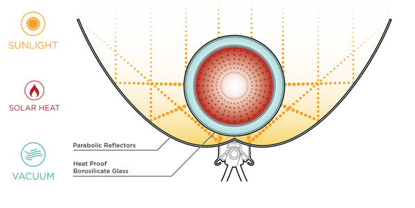 solar oven