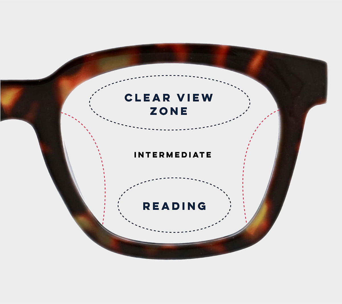 Clearer zones for easy distance vision.