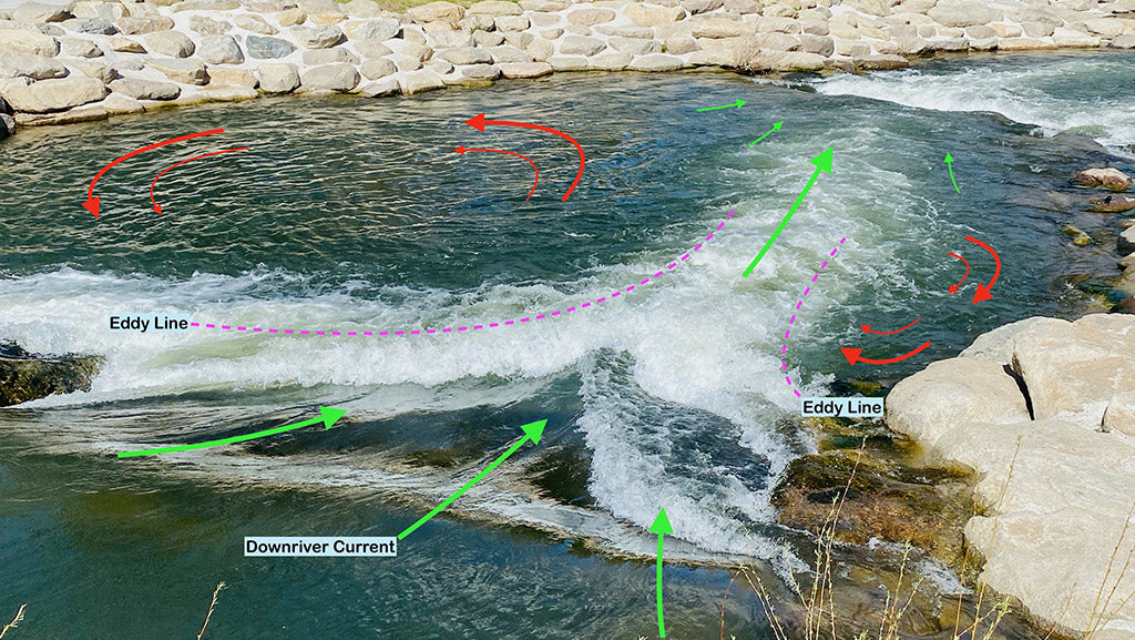 Eddy Hydrology