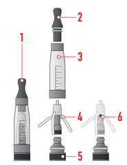 Vape Tutorial Atomizer vs. Cartomizer vs. Clearomizer