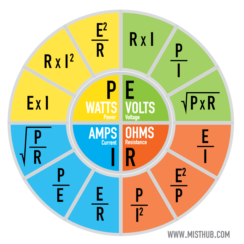 Vape Ohms Law Chart Calculator