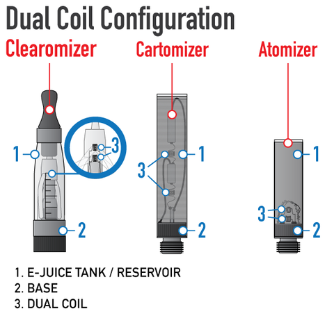 Vape Tutorial Single Coil vs Dual Coil