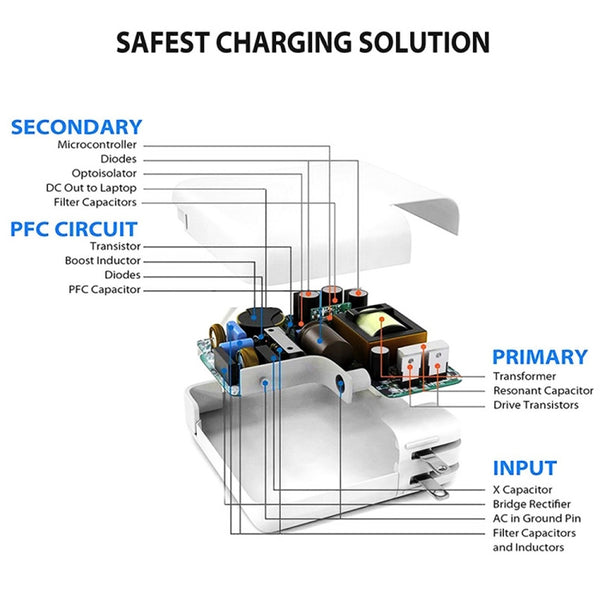 PD3.0 30W USB | C Type | C Interface Universal Travel Charge