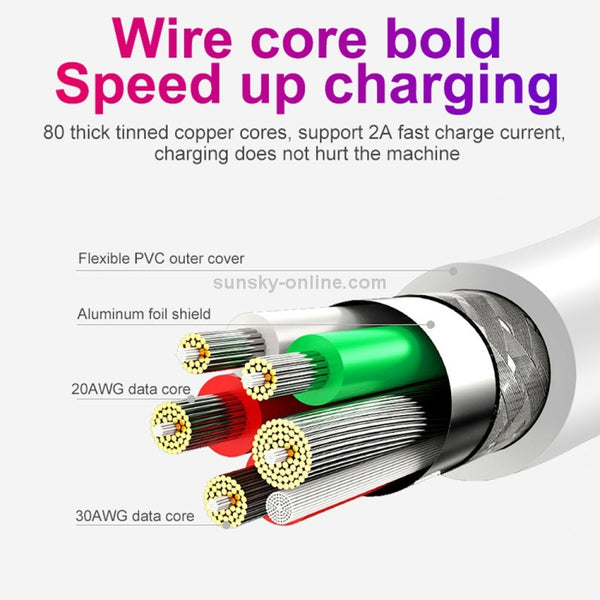 XJ | 014 3A USB Male to USB | C Type | C Male Fast Charging