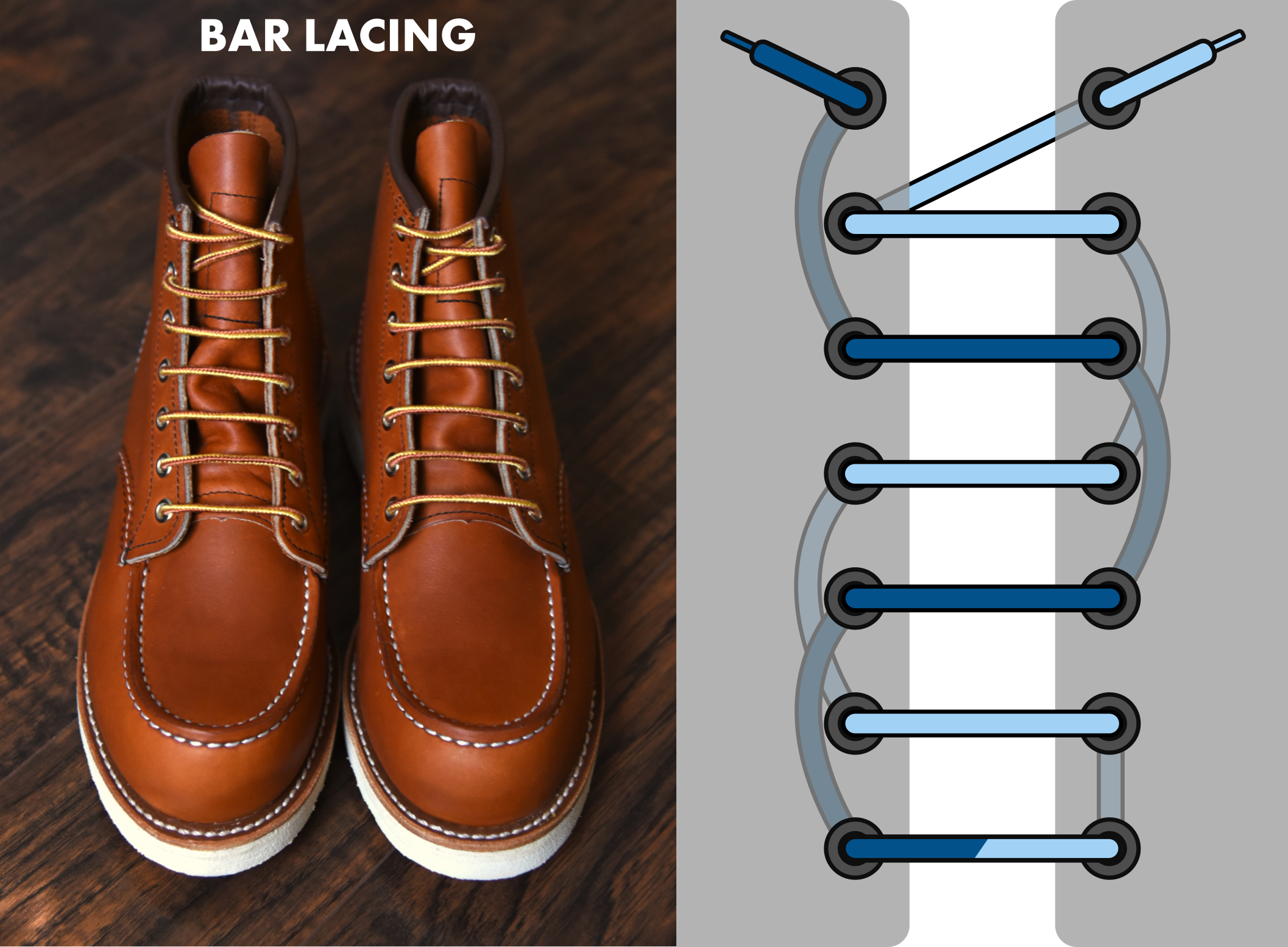 Straight or Bar lacing diagram for boots