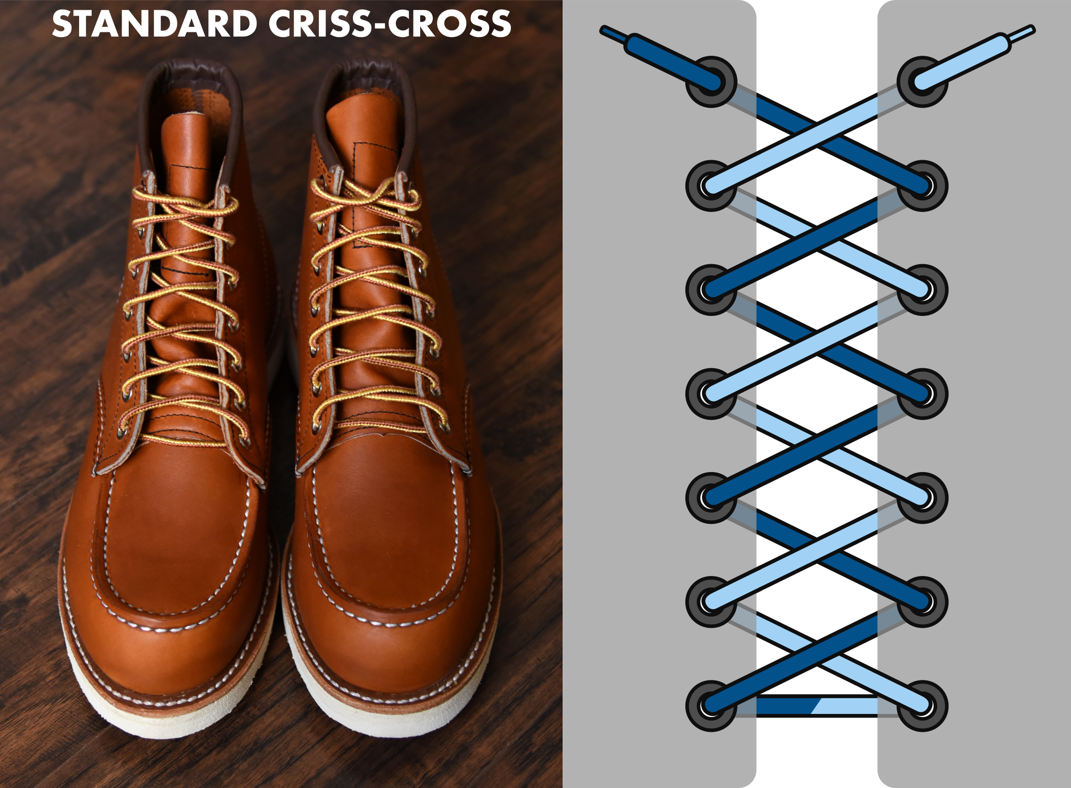 Standard criss cross lacing diagram for boots