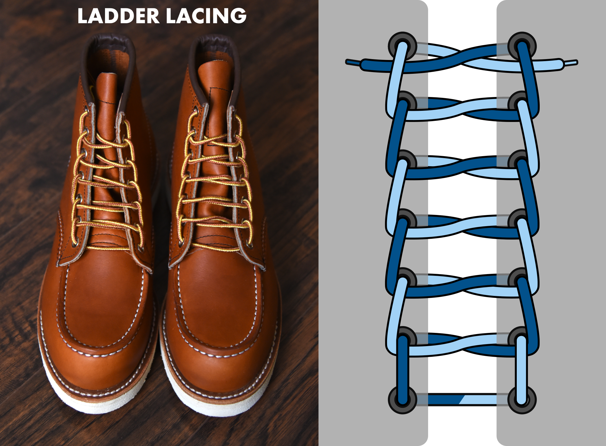 Ladder lacing diagram for boots