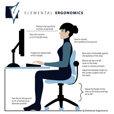 Ergonomics Neutral Position On Desktop