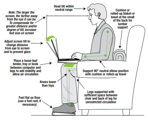 Ergonomic neutral position for laptops