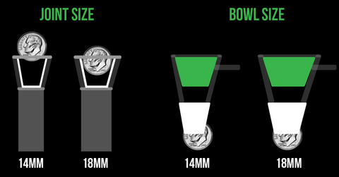 how to measure your bong joint using a dime