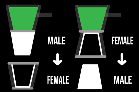 how to determine male vs female joints