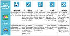 Kids Candor Blog: Guide to begin pre-school education at home