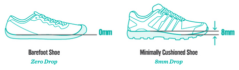 zero drop shoe compared to a traditional elevated heel shoe