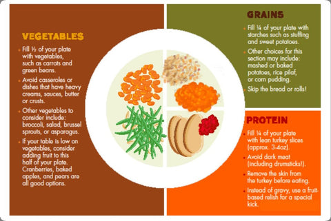 Be healthy on Thanksgiving by following these food guidelines.