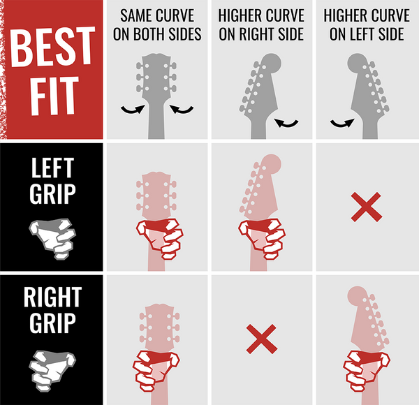 GuitarGrip guitar hanger size chart.