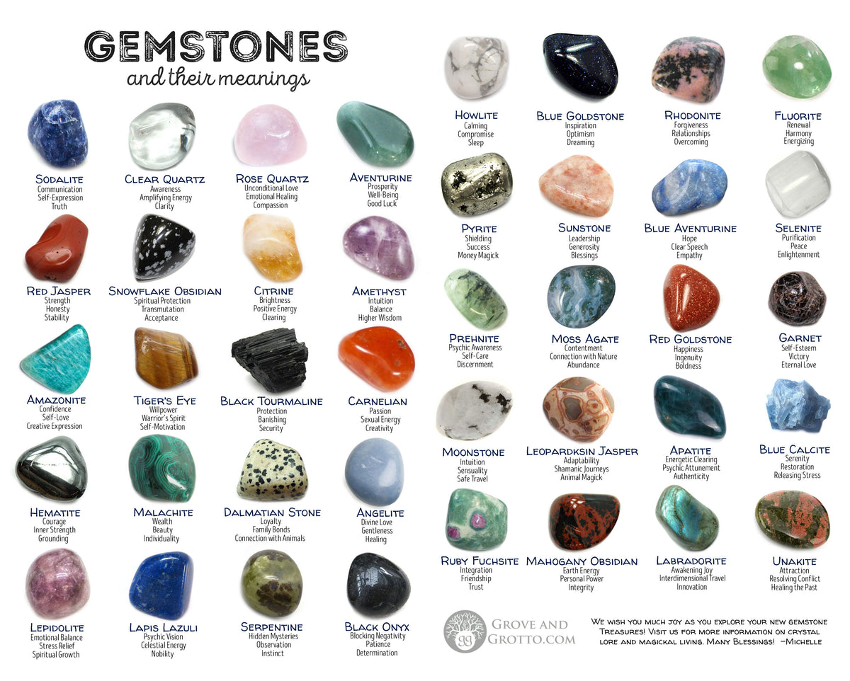 Uncut Gemstone Identification Chart