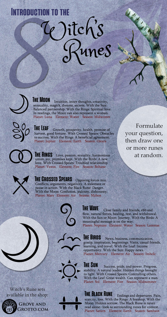 Witch's Runes meanings