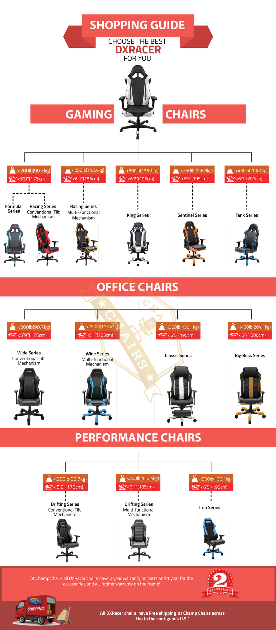 DXRacer Sizing Chart 