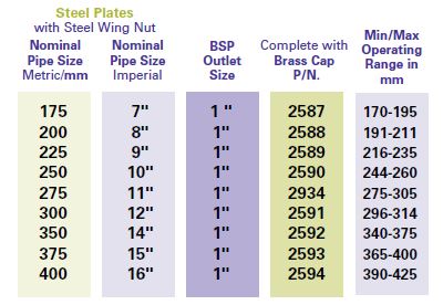 Bailey Double Seal Drain Test Plug