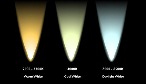 Colour Temperature