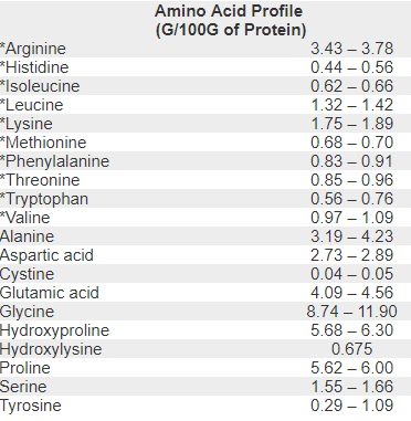 Proteinex 15g Liquid Protein Original - Unflavored