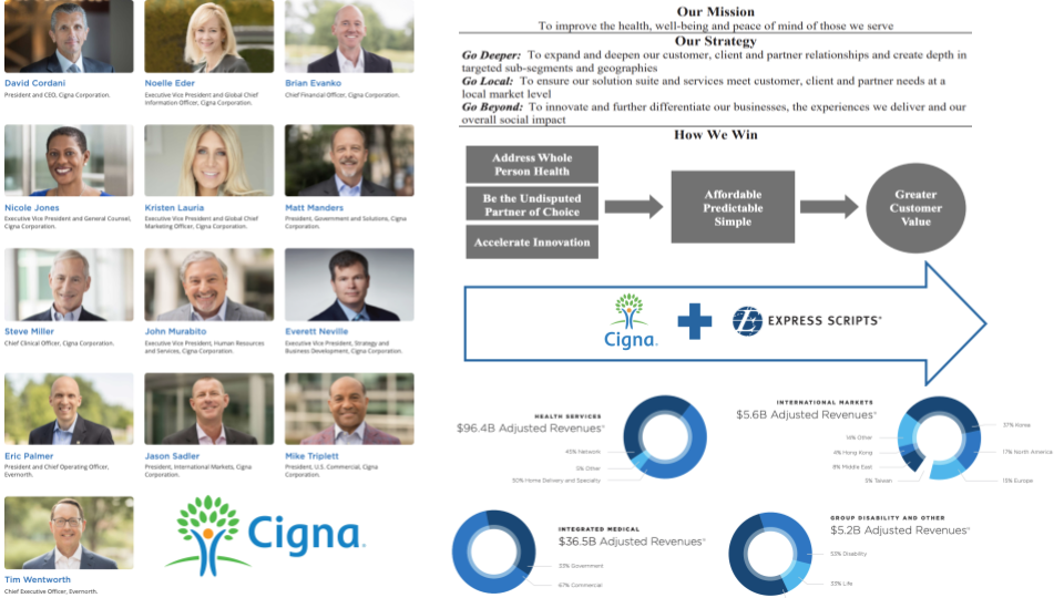Cigna Org Chart and Sales Intelligence Blog databahn