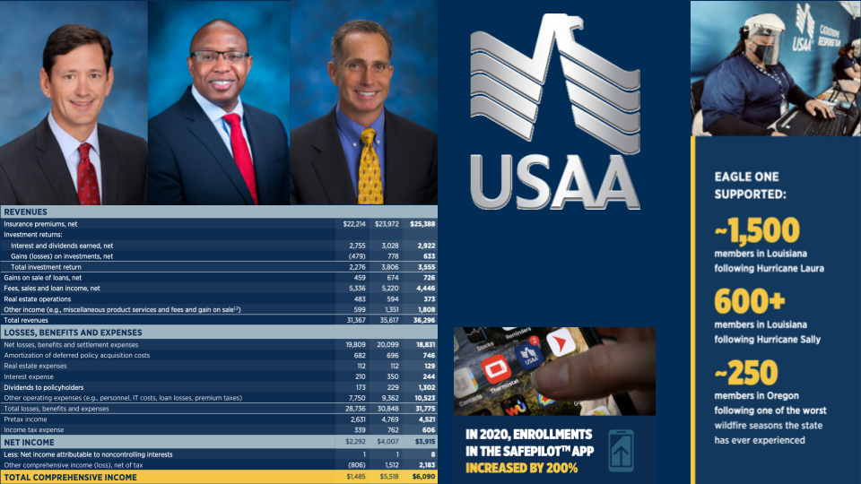 USAA Org Chart & Sales Intelligence Blog databahn