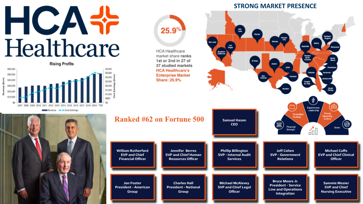 HCA Healthcare Org Chart & Sales intelligence Blog databahn