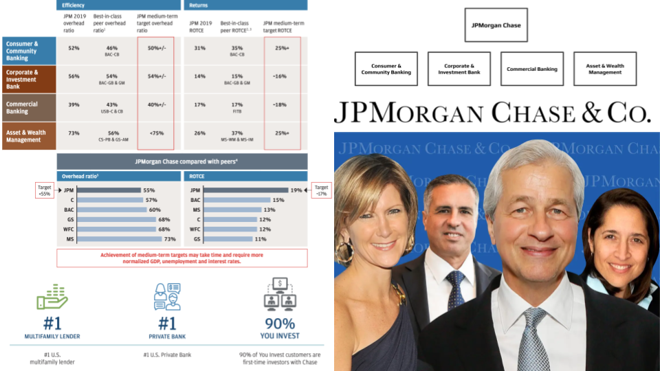 JP Chase Org Chart and Sales Intelligence blog databahn