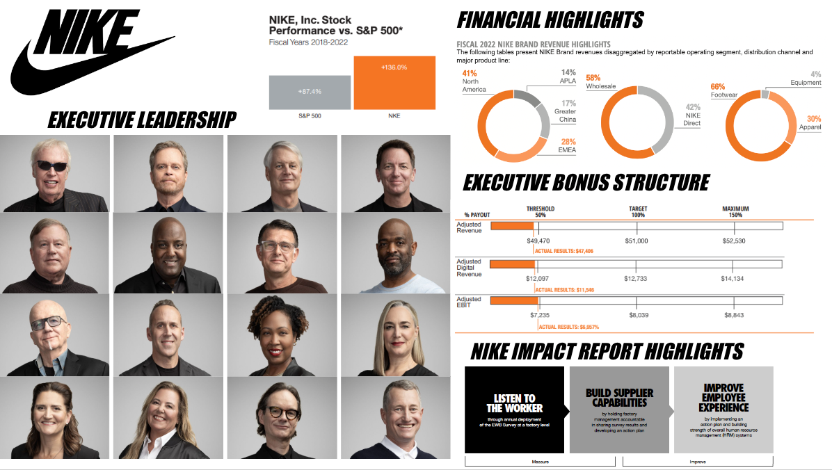 Nike Org Chart & Intelligence – databahn