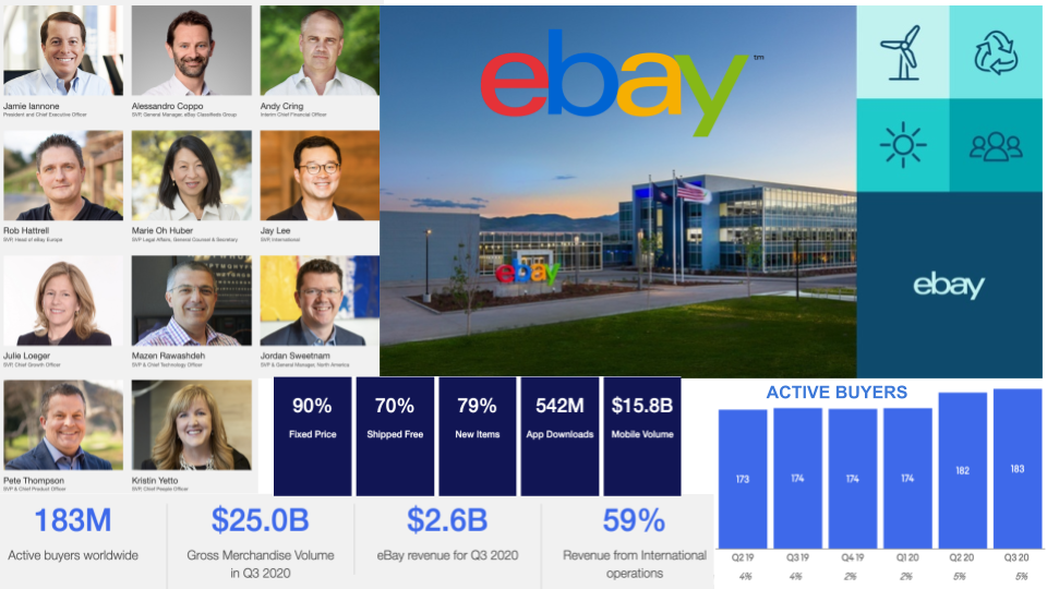 Ebay Org Chart And Sales Intelligence Blog Databahn 5306