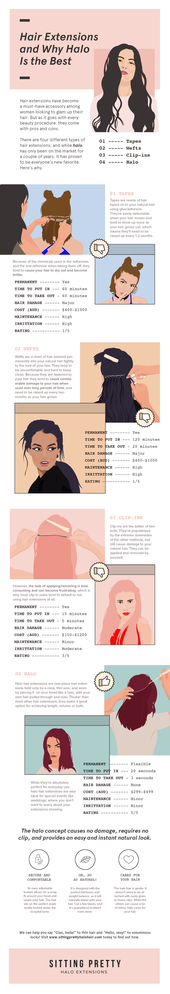 why choose halo hair extension infographic