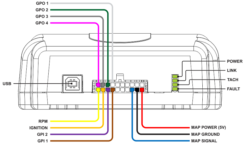 CM5-LTS_Basic_Wiring